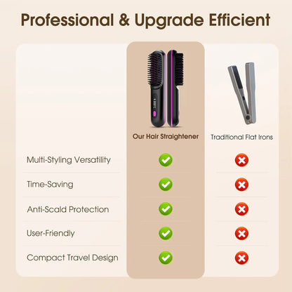 Luxysfy™ Ionic Hair Straightening Brush